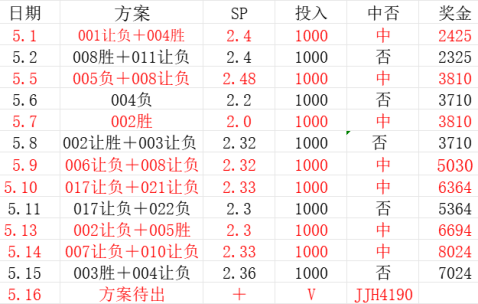 周六009 德甲 弗赖堡VS法兰克福比赛分析