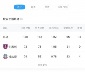 4000万回购！英媒：为应对埃德森离队，曼城可能签下旧将特拉福德