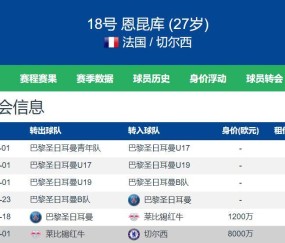 名记：拜仁对前德甲金靴恩昆库感兴趣切尔西标价4500万欧