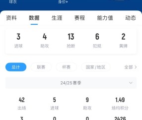 周薪30万镑&合同剩1年天空：曼联想卖桑乔，但不排除再次外租