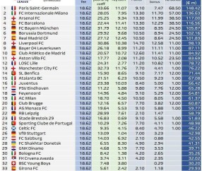 世俱杯有无意义其实真不重要，但切尔西到账的1.1亿美金绝对重要