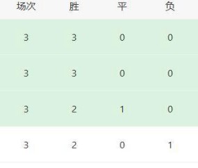 大巴黎遭两位主力伤病打击，法甲卫冕形势堪忧