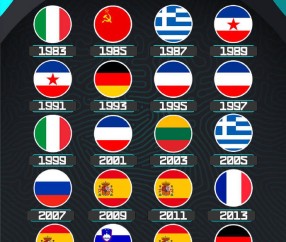 历届欧洲杯冠军:南斯拉夫霸主 德国时隔32年再夺冠