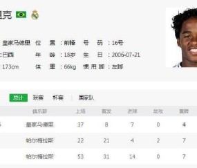 7000万欧报价！恩德里克皇马失宠，留西甲还是赴英超成难题？