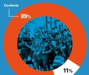 世体：89%巴萨会员给球队打出优秀分，弗里克平均评分高达9.32