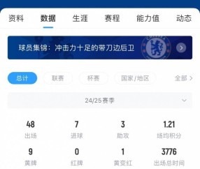 罗马诺：切尔西很快将向库库雷利亚提供新合同，双方正就续约磋商