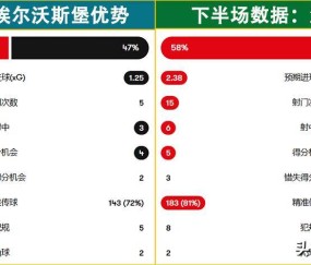 德甲：埃尔沃斯堡对阵海登海姆！解开紧箍咒，客队打出真实水平？