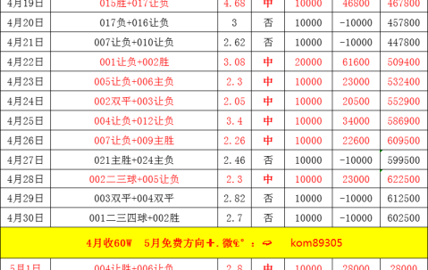 周六019 德甲 拜仁慕尼黑VS门兴格拉德巴赫,比分预测